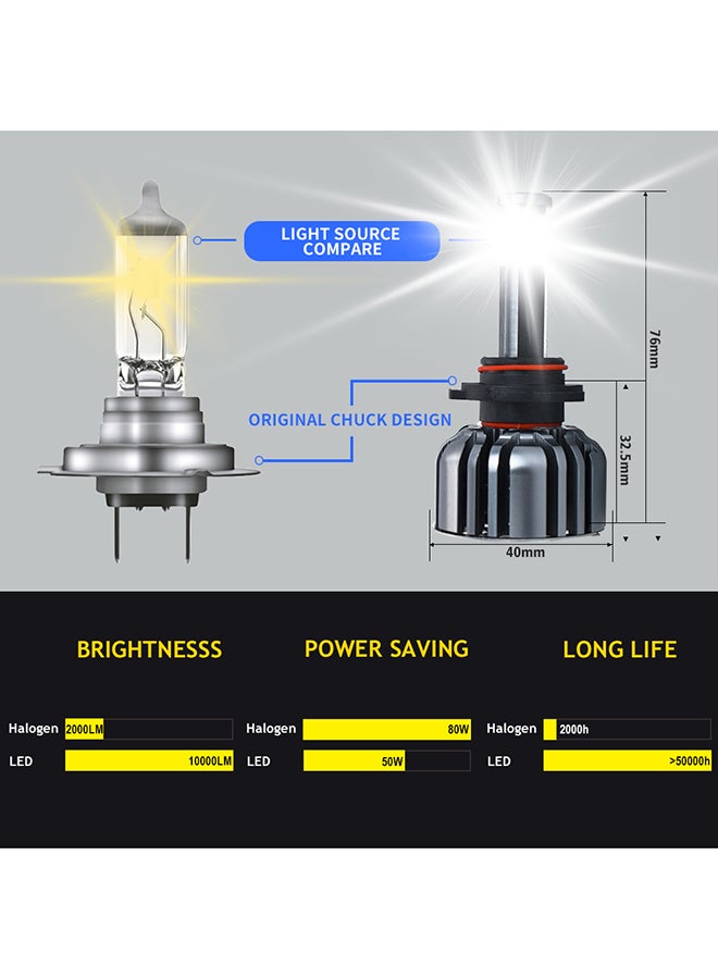 LED Headlight Kit - Image 5